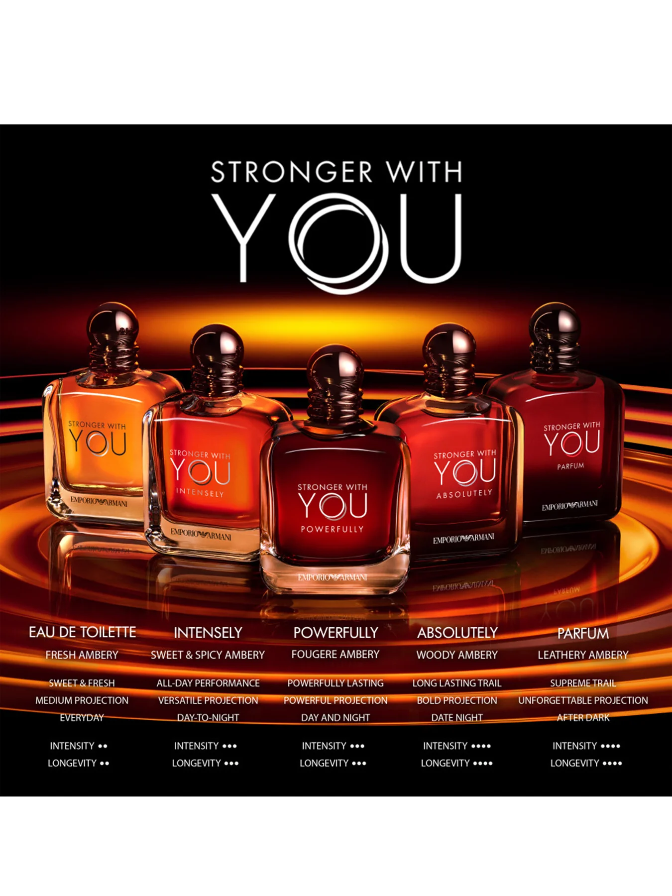 Stronger With You Powerfully Eau de Parfum 100ml - Image 6