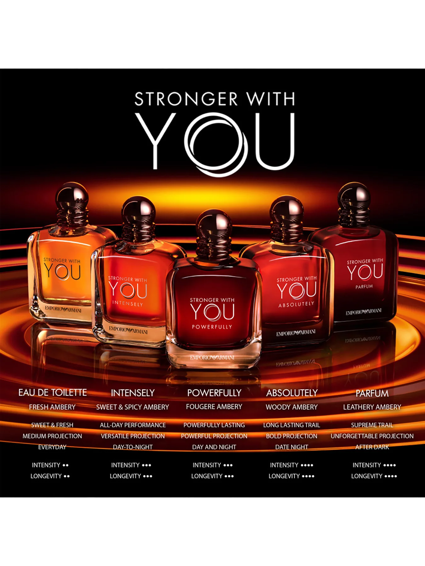 Stronger With You Powerfully Eau de Parfum 50ml - Image 4
