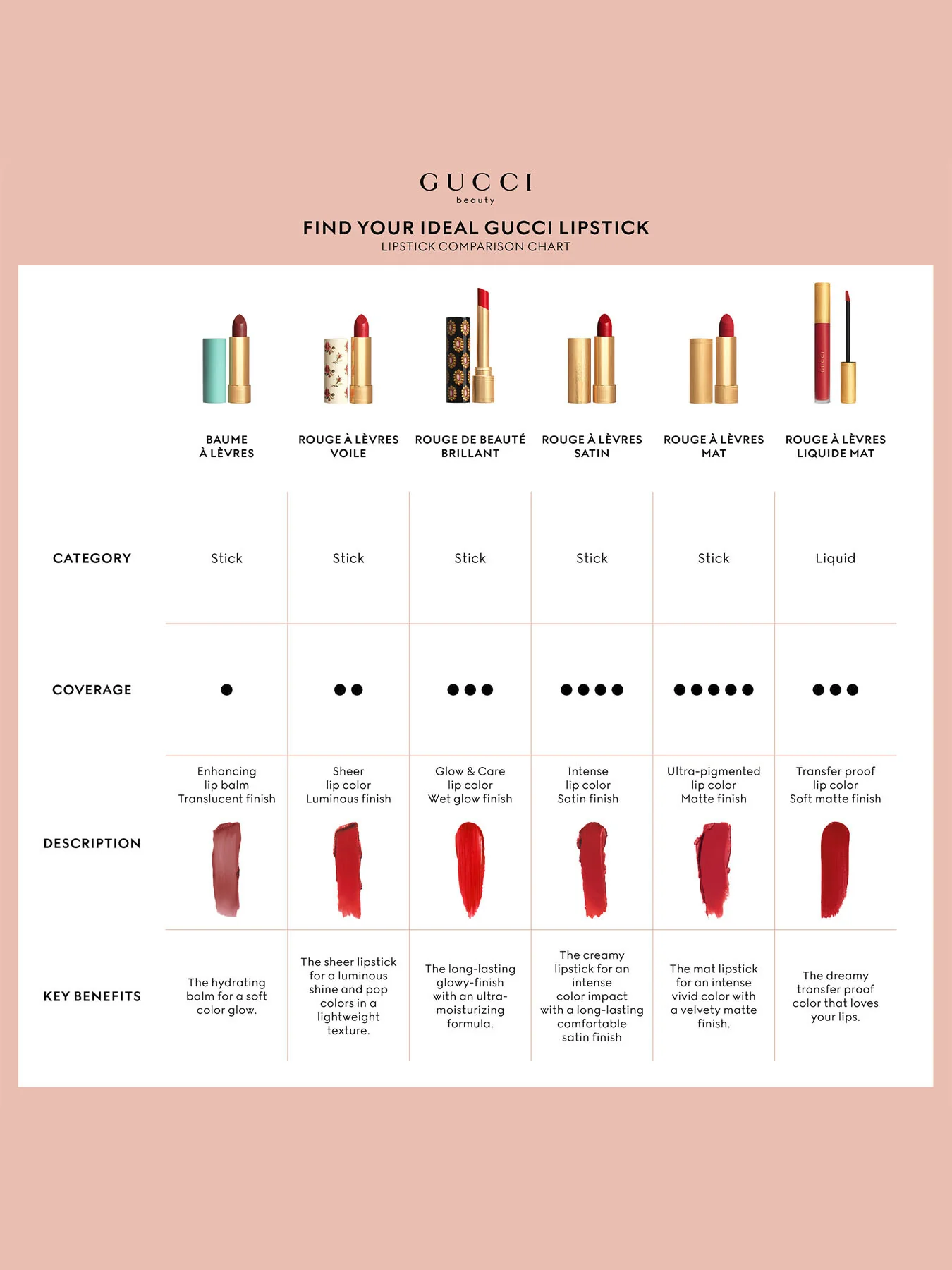 Rouge À Lèvres Matte Lipstick - Image 212