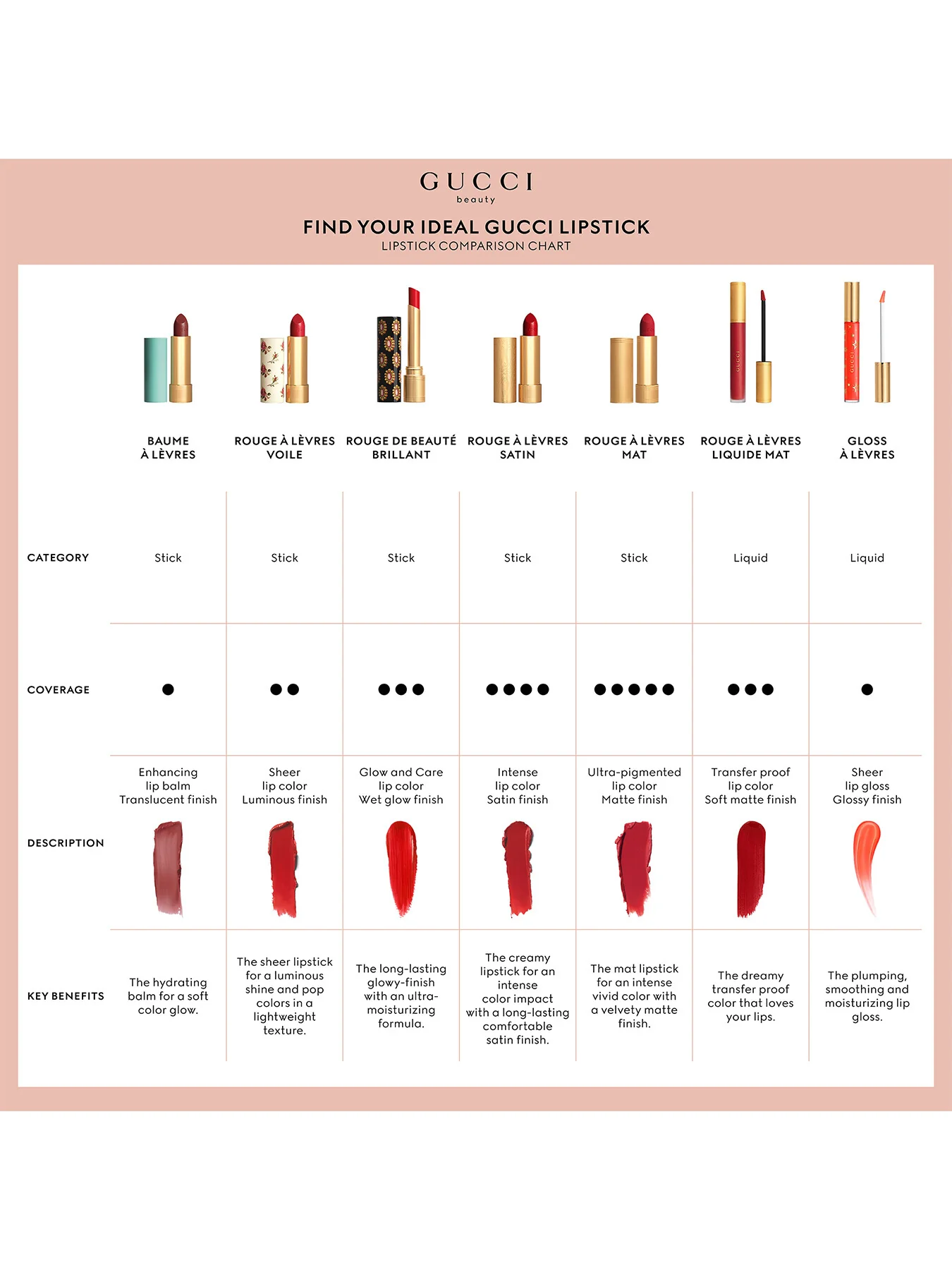 Rouge À Lèvres Matte Lipstick - Image 88