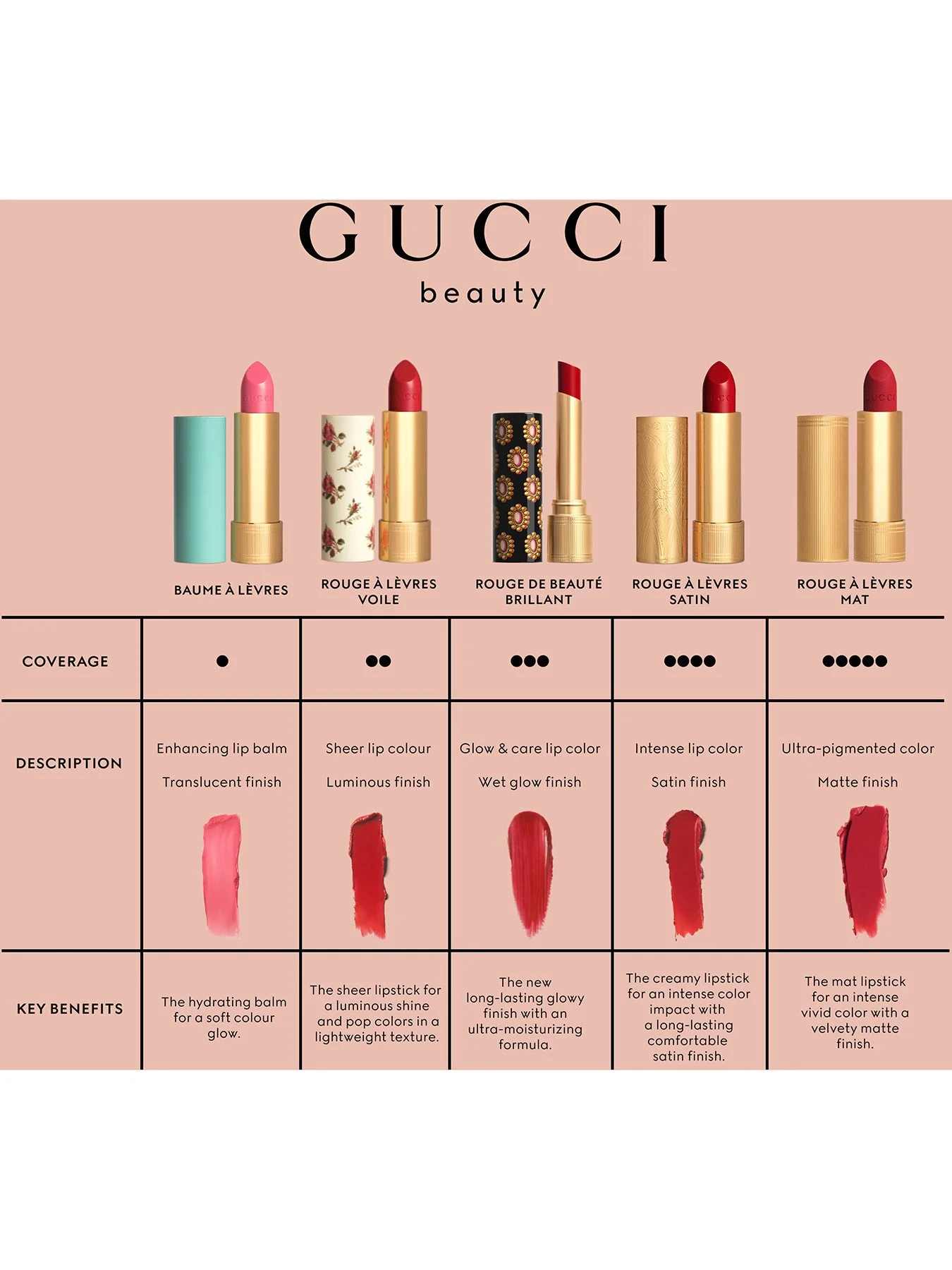 Rouge À Lèvres Matte Lipstick - Image 7