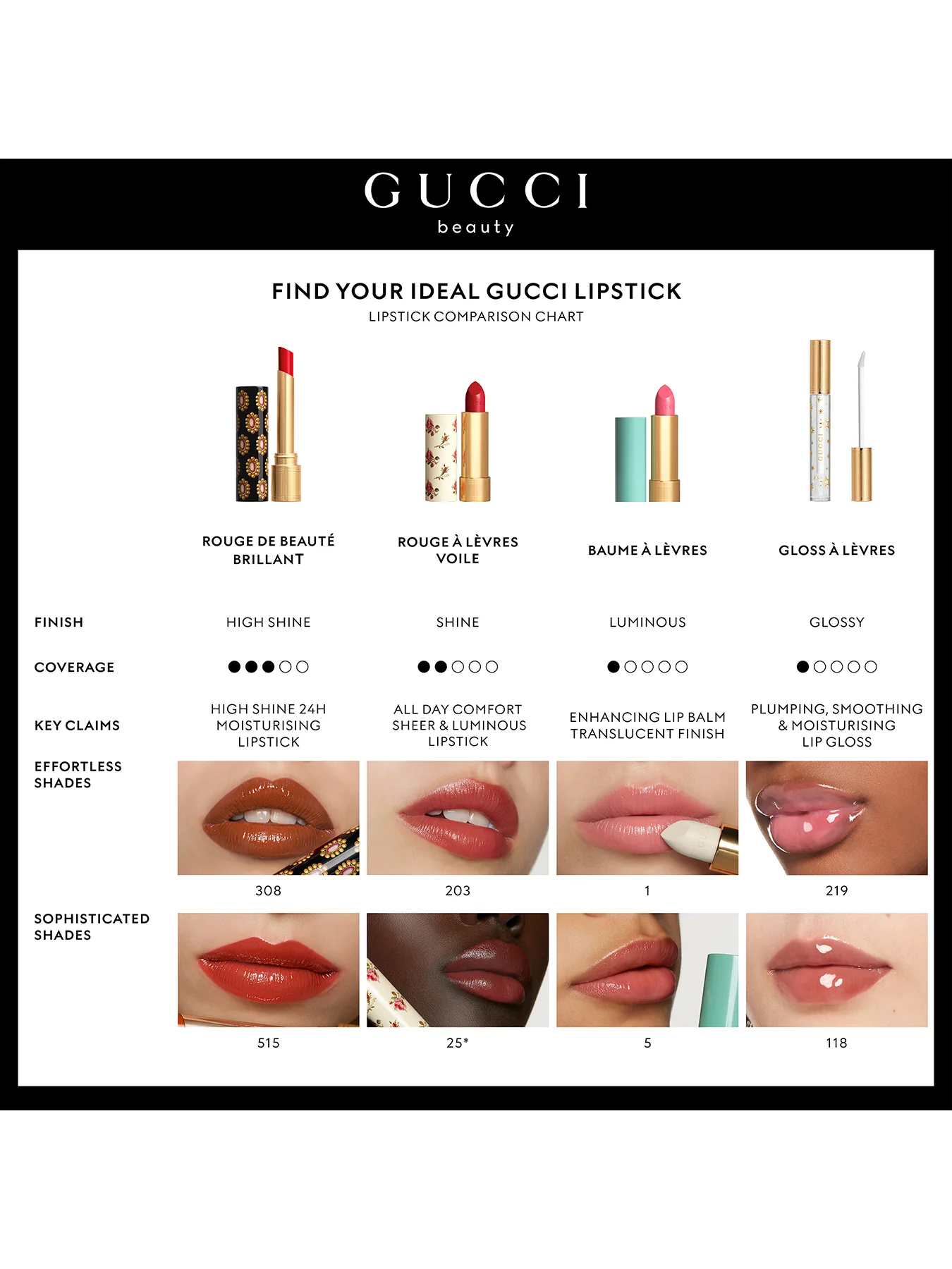 Rouge À Lèvres Matte Lipstick - Image 99