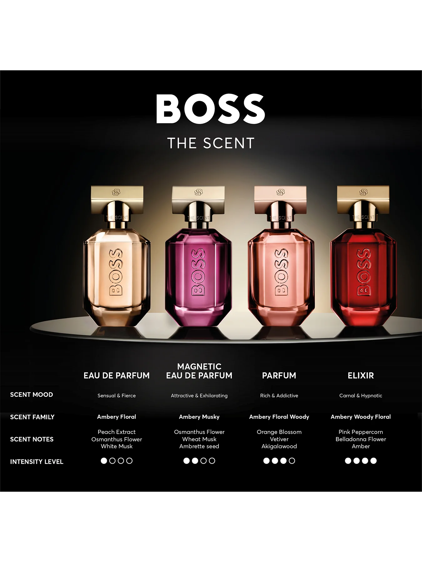 Hugo Boss The Scent For Her Eau de Parfum 50ml - Image 4
