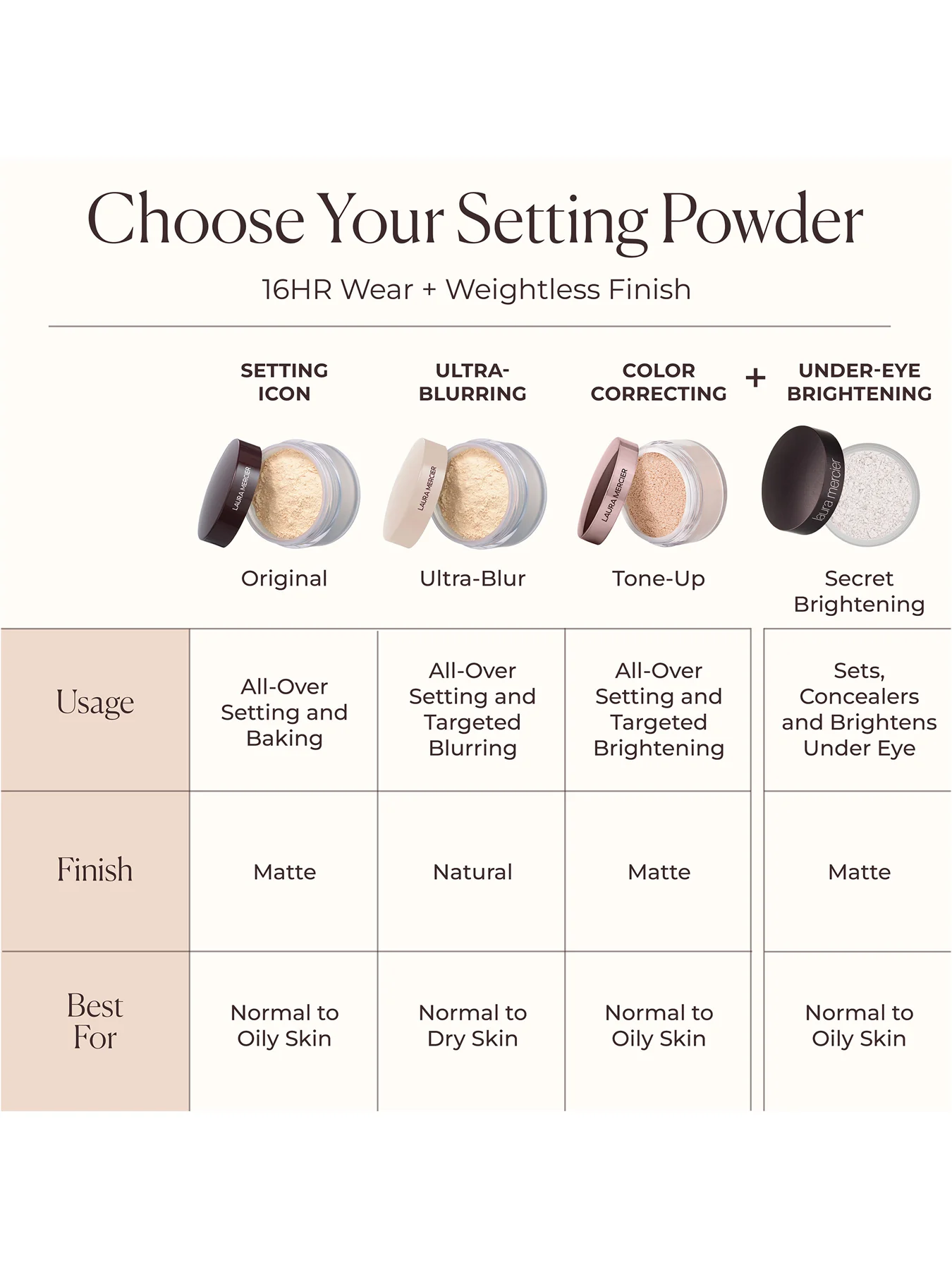 Translucent Loose Setting Powder 20g - Image 14